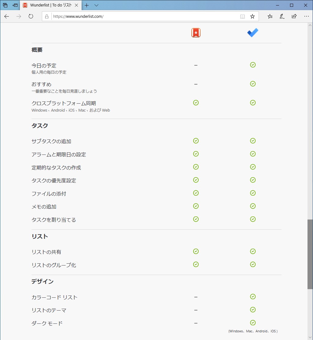 「Wunderlist」と「Microsoft To-Do」の機能比較