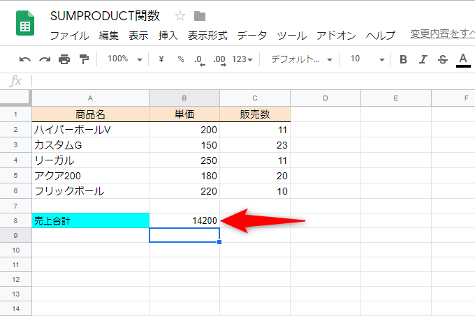 すべての商品の売上金額が合計された