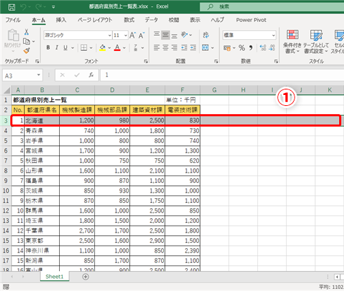 Excel 大きな表でのスクロール操作を減らしたい エクセルで見出し行や列を常に表示しておく方法 いまさら聞けないexcelの使い方講座 窓の杜