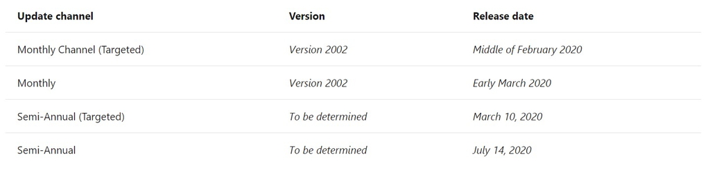 「Microsoft Search in Bing」拡張機能の展開スケジュール