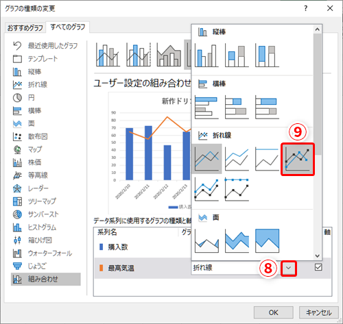 Excel 2種類のデータの関連が伝わるグラフを作りたい エクセルで複合グラフを作る方法 いまさら聞けないexcelの使い方講座 窓の杜 Excel 2種類のデータの関連が伝わるグラフを作りたい エクセルで複合グラフを作る方法 いまさら聞けないexcelの使い方講座 窓の杜