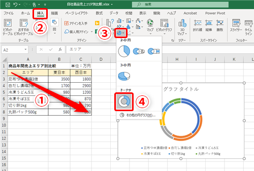 Excel 比率の違いをわかりやすく伝えるには 割合の比較に最適なエクセルのグラフ いまさら聞けないexcelの使い方講座 窓の杜