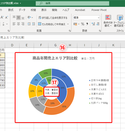 Excel 比率の違いをわかりやすく伝えるには 割合の比較に最適なエクセルのグラフ いまさら聞けないexcelの使い方講座 窓の杜