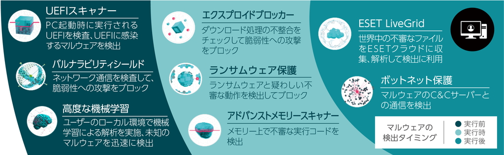 「ESET Internet Security」の機能