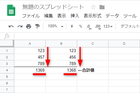 A列、B列ともに同じ数値が入力されているように見えるが、合計値は異なる