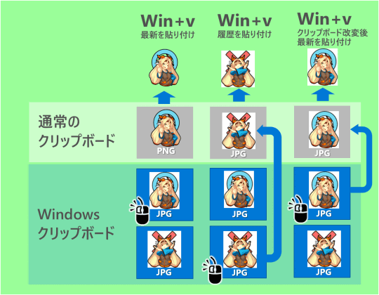 誰もやらなかったwindowsクリップボード徹底解説 高橋忍のにゃんともwindows 窓の杜