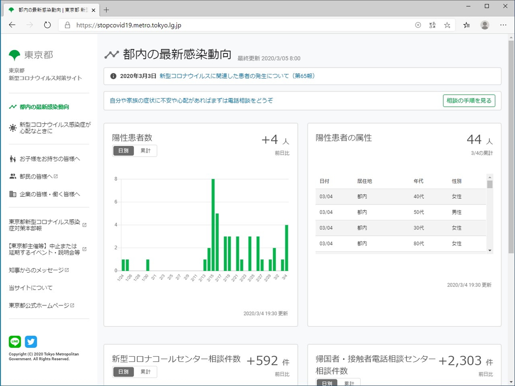 東京都が開設した新型コロナウイルス対策サイト