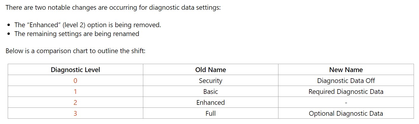 診断レベルが再編