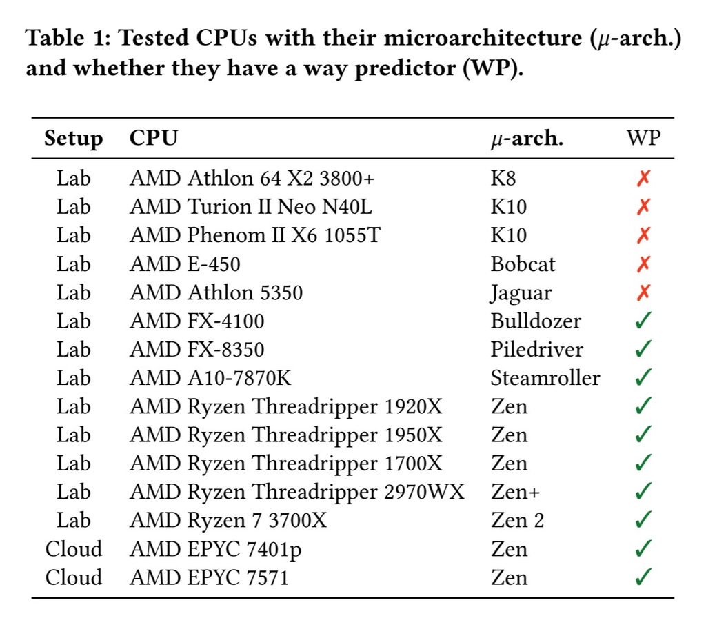 テストを行ったCPUのマイクロアーキテクチャーと“way predictor”の有無