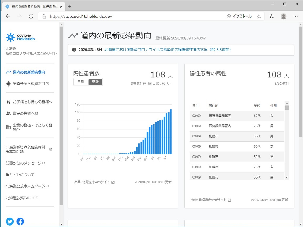 北海道版の新型コロナウイルス対策サイト