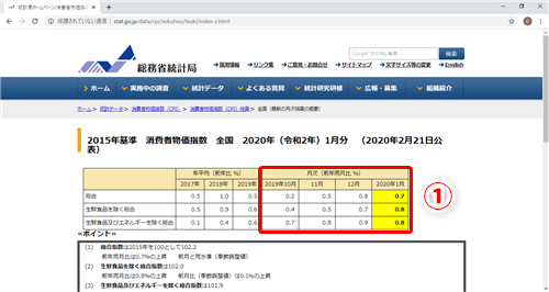 Excel Webページで公開されている表を使いたい 外部データをエクセルに取り込むテク いまさら聞けないexcelの使い方講座 窓の杜