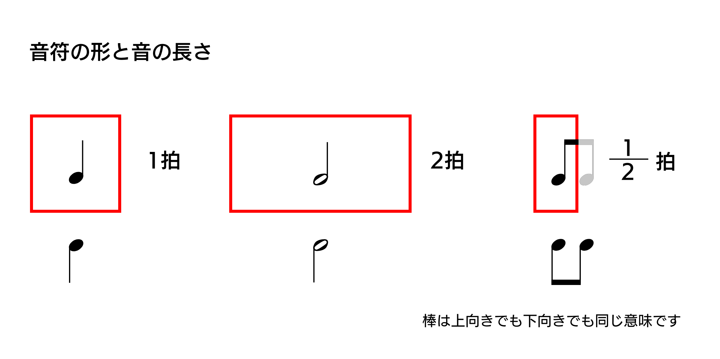 音符の形と拍数の対照表
