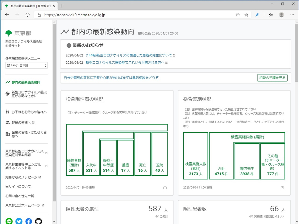 東京都の新型コロナウイルス対策サイト