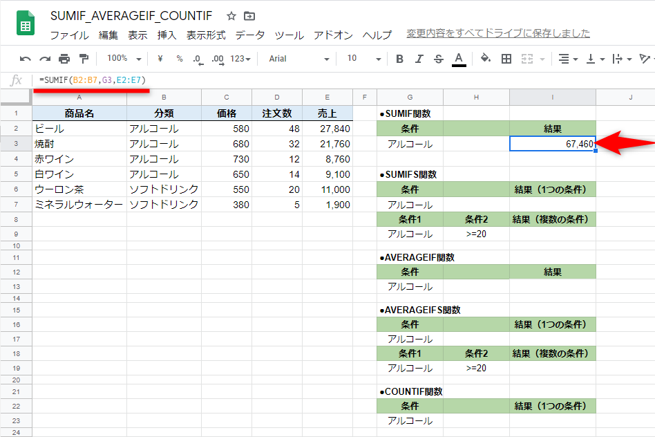 引数［条件］に指定する文字列がG3に入力してある。I3に「=SUMIF(B2:B7,G3,E2:E7)」と入力した