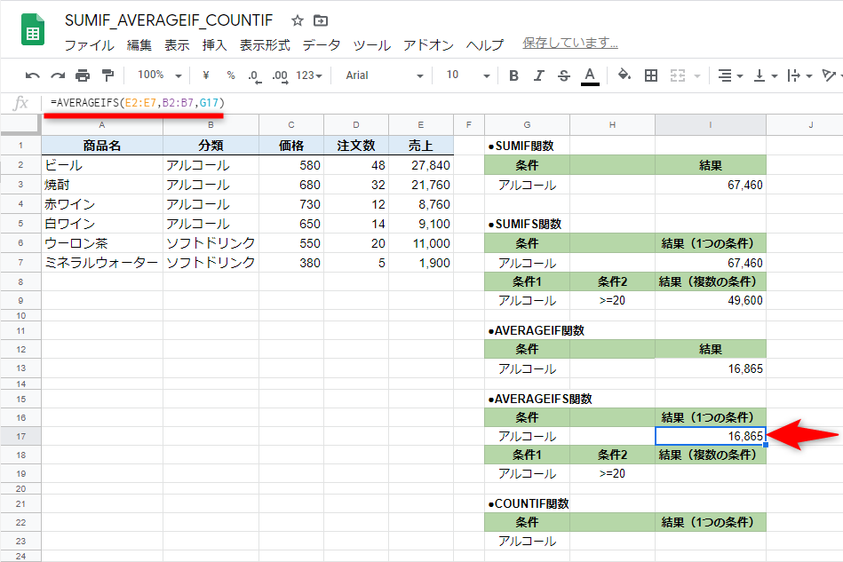 引数［条件］に指定する文字列がG17に入力してある。I17に「=AVERAGEIFS(E2:E7,B2:B7,G17)」と入力した。結果はAVERAGEIF関数と同じく「16,865」だ