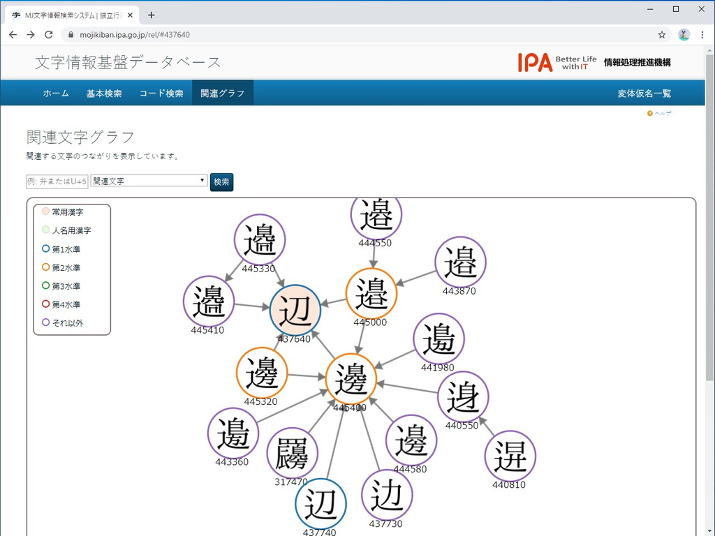 文字の関係を表すグラフにアクセスできる。