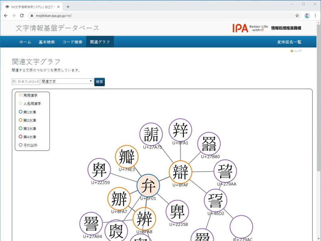このグラフはメインメニューの“関連グラフ”からも利用可能