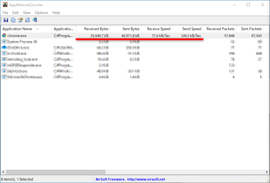 “標準解像度（360p）”＋音声の測定結果。通信量は700～760MB（1時間あたりの換算値）、通信速度は70～110KB/s（送受信の概算値）