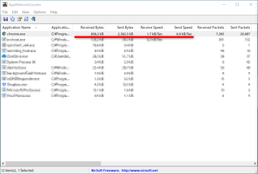 音声のみの測定結果。通信量は27～41MB（1時間あたりの換算値）、通信速度は1～8KB/s（送受信の概算値）