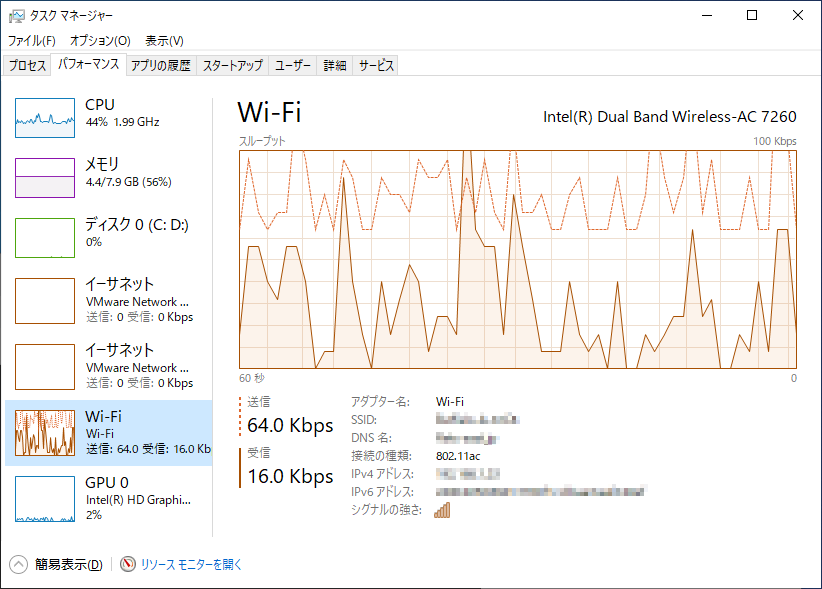 「Hangouts Meet」を音声のみで使用中のタスクマネージャーでの測定結果