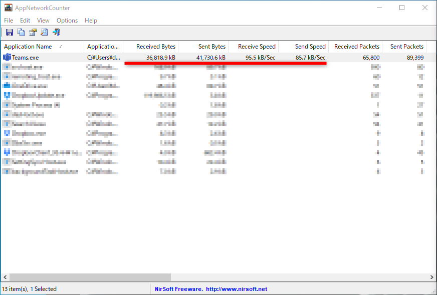 映像＋音声の測定結果。通信量は690～810MB（1時間あたりの換算値）、通信速度は90～110KB/s（送受信の概算値）