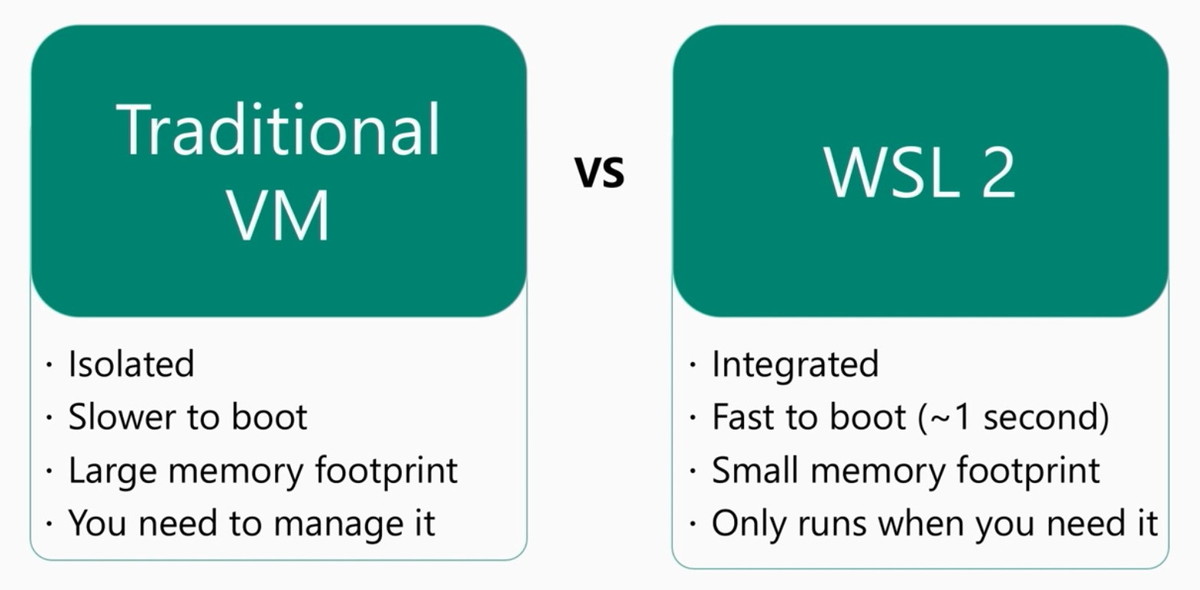 従来（Traditional）のVMと「WSL 2」のVMの違い。