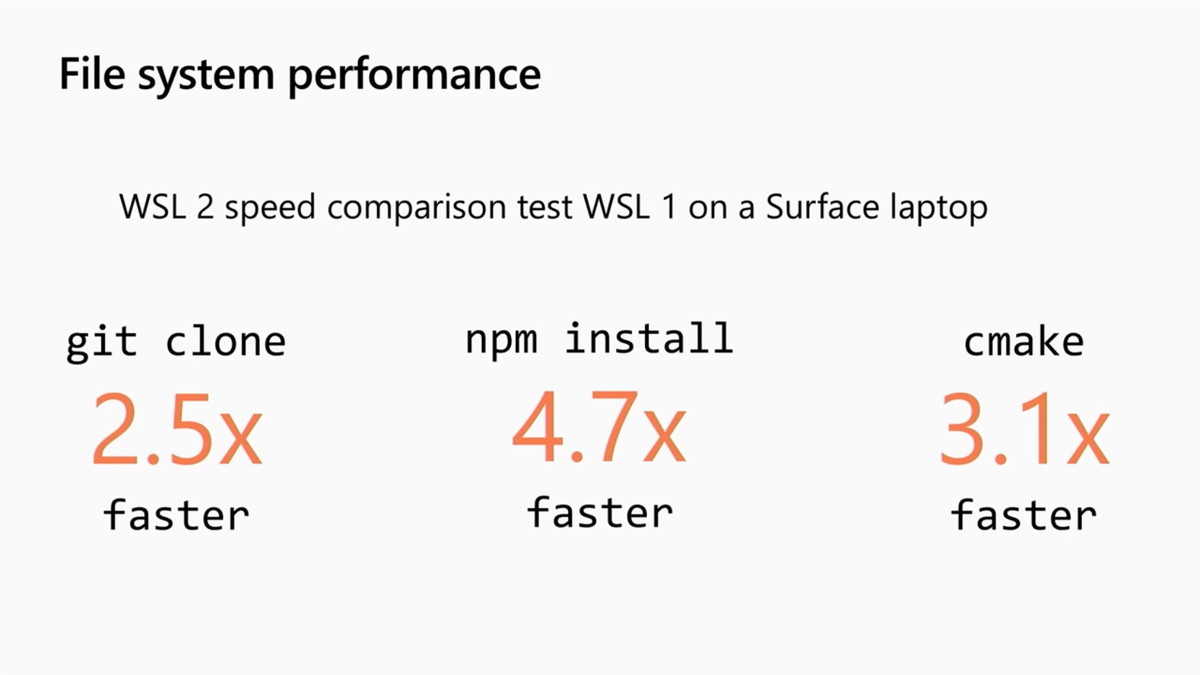 「WSL 1」で問題となっていたディスクアクセスのパフォーマンスが大幅に改善