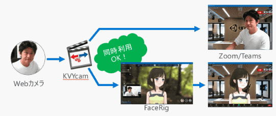 Webカメラの映像が映らない ビデオ会議にアバターで参加する際に起こるトラブル対処法 高橋忍のにゃんともwindows 窓の杜