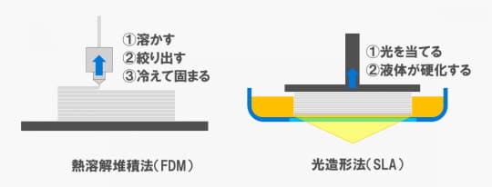 ようやく手を出しやすくなった3dプリンターで孫指を作ってみた 高橋忍のにゃんともwindows 窓の杜