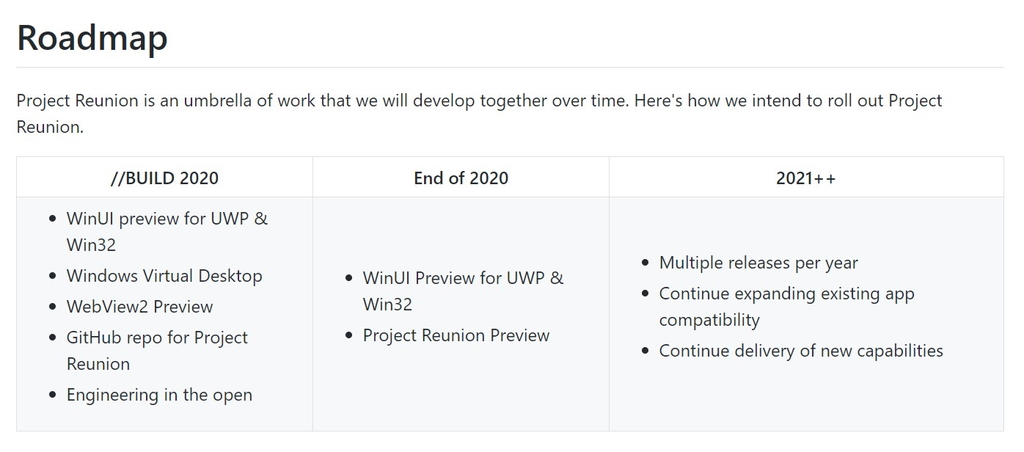 「Project Reunion」のロードマップ