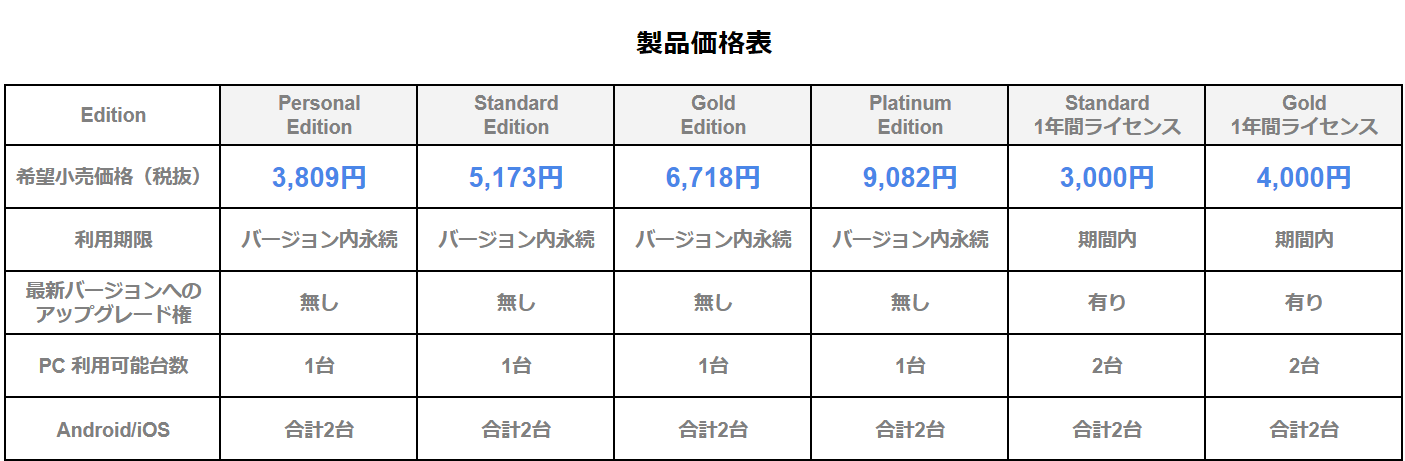 「WPS Office」の製品ラインナップ