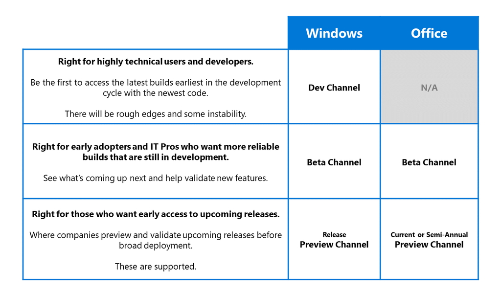 “Office Insider”との共通化も