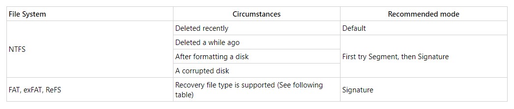推奨の動作モード