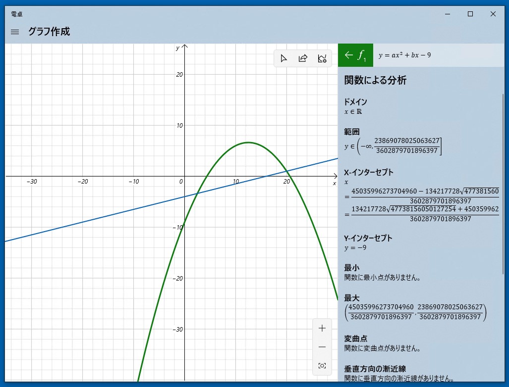 方程式を分析してX切片やY切片をはじめとするグラフの特徴を調べる
