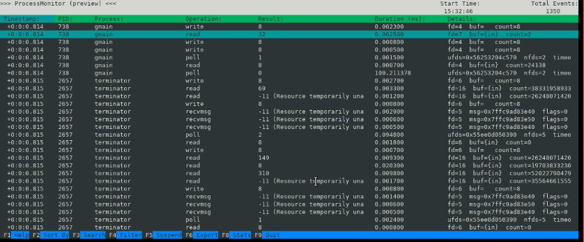 Linux版「ProcMon」