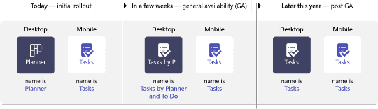 Microsoft Teams に新しいタスク管理機能 Tasks In Teams Planner と To Do を統合 窓の杜 Microsoft Teams に新しいタスク管理機能 Tasks In Teams Planner と To Do を統合 窓の杜
