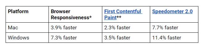 コンパイラー最適化技術“PGO”でタブの読み込みを最大10％高速化