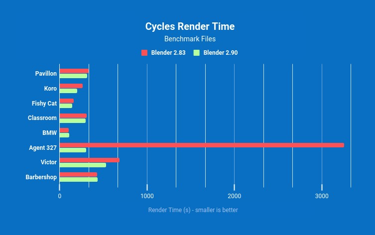 モーションブラーのあるシーンにおけるパフォーマンスが大幅に向上