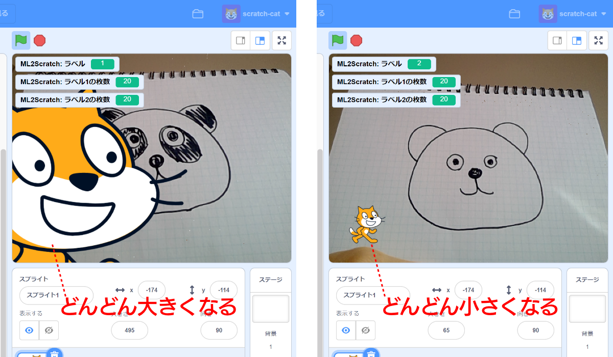 左がパンダの絵を認識させてネコのキャラクターが大きくなっているところ、右がクマの絵を認識させてネコが小さくなっているところ。絵を見せ続けるとサイズは変わり続ける