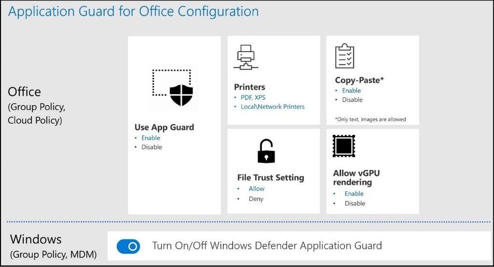 「Office」アプリ向けの「Application Guard」ポリシー