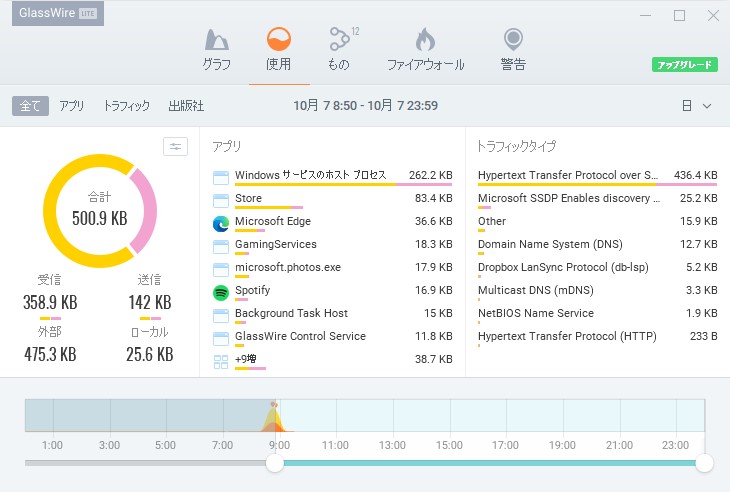 ネットワーク利用の統計
