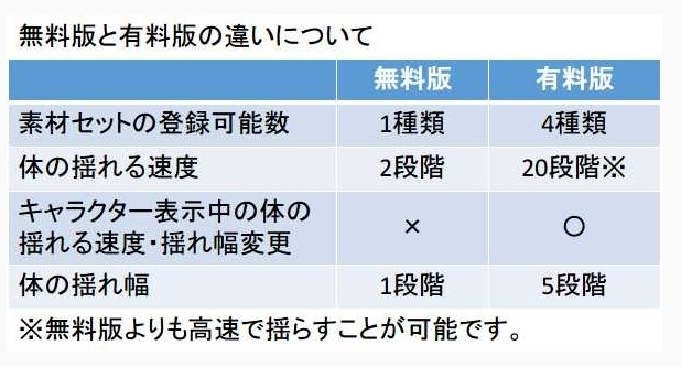 無料版と有償版の違い