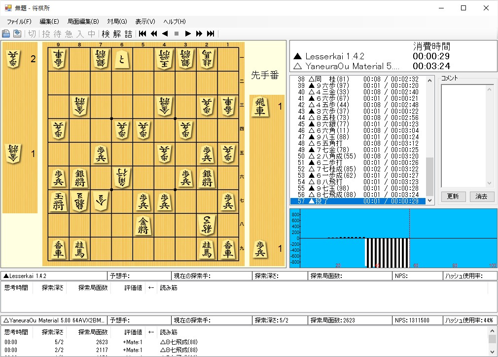 「やねうら王」v5.00を「将棋所」で動作させた様子（評価関数ファイル不要の駒得型）