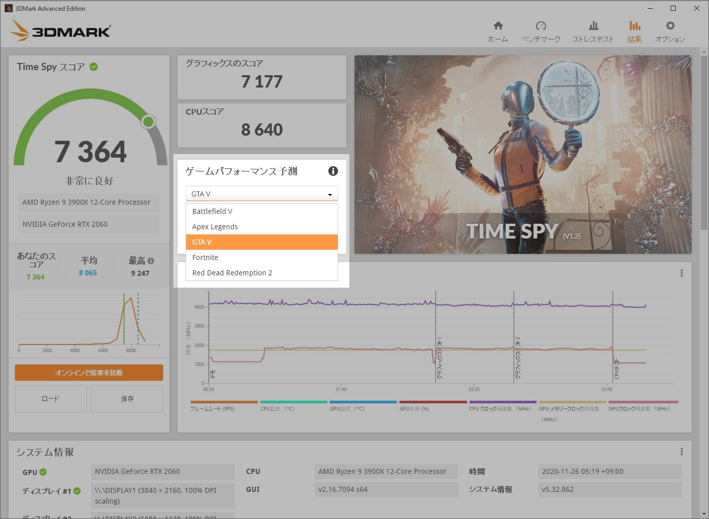 “ゲームパフォーマンス予測”。初期リリースでは5タイトルから選択できる