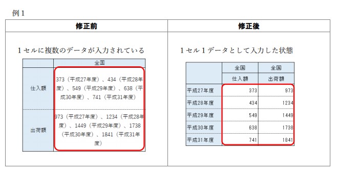 セルにカンマで区切ったリストを突っ込まない