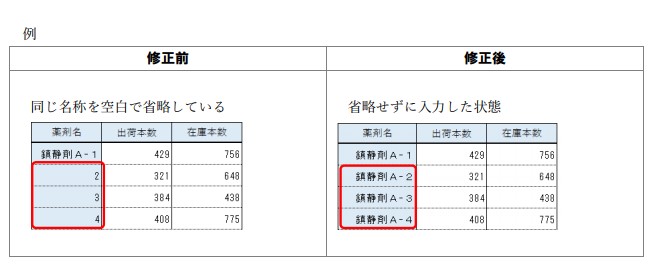 項目名などを省略しない