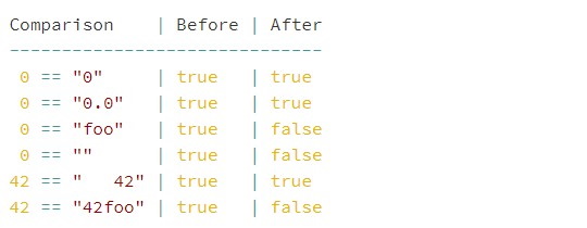 比較演算子（==）の挙動が見直される