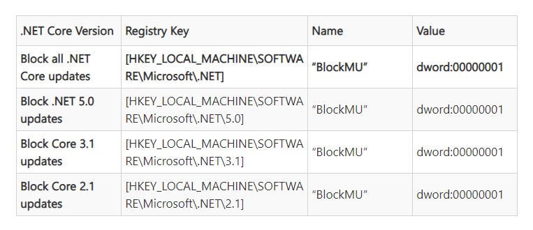 特定のレジストリを編集すれば、メジャーバージョンごとにブロックの可否を設定できる