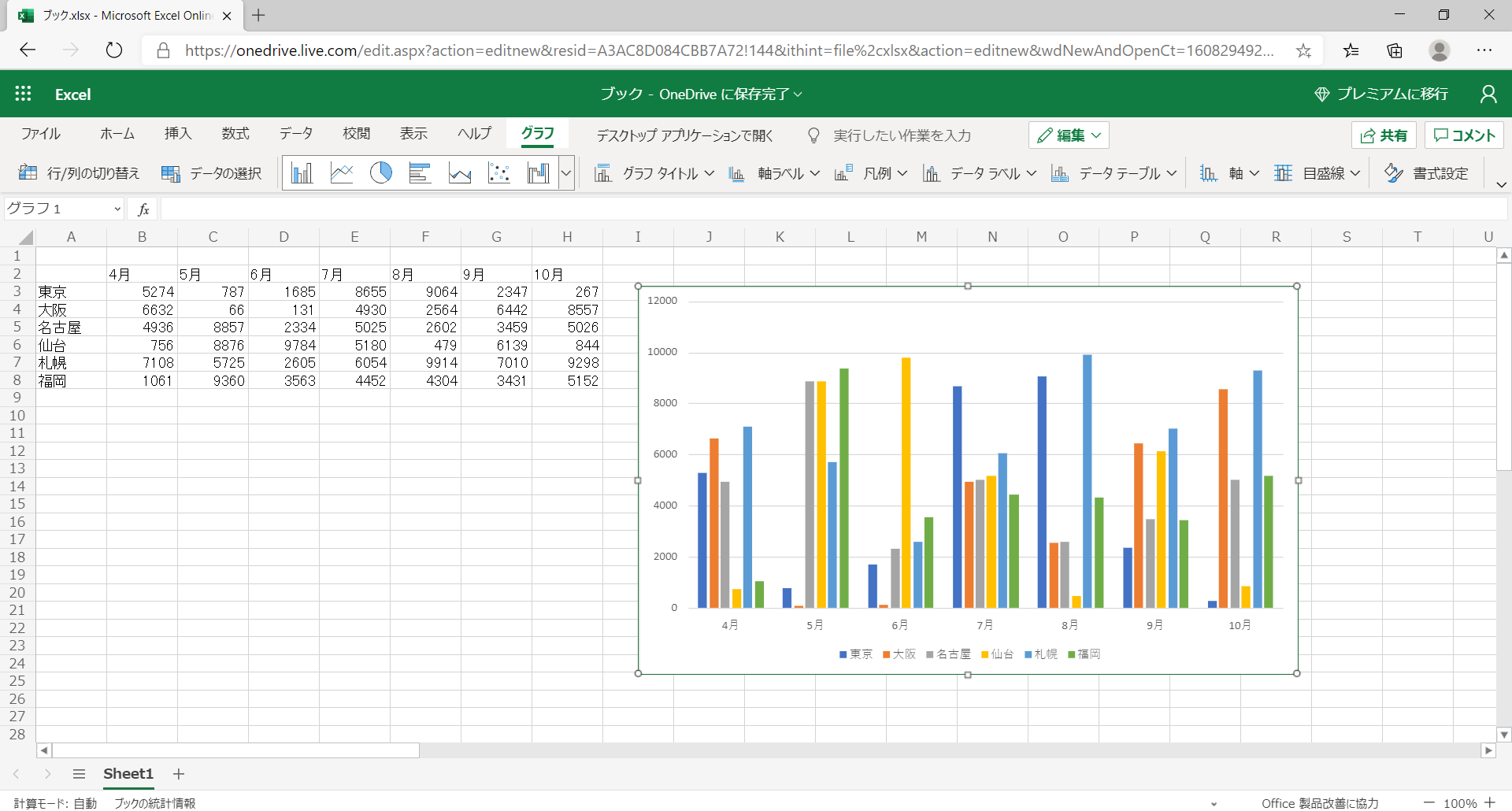 Microsoftアカウントさえあれば利用することができる、Web版のMicrosoft Office。Microsoft Officeのデスクトップアプリがインストールされていない環境でもWordやExcel、PowerPointを利用できる
