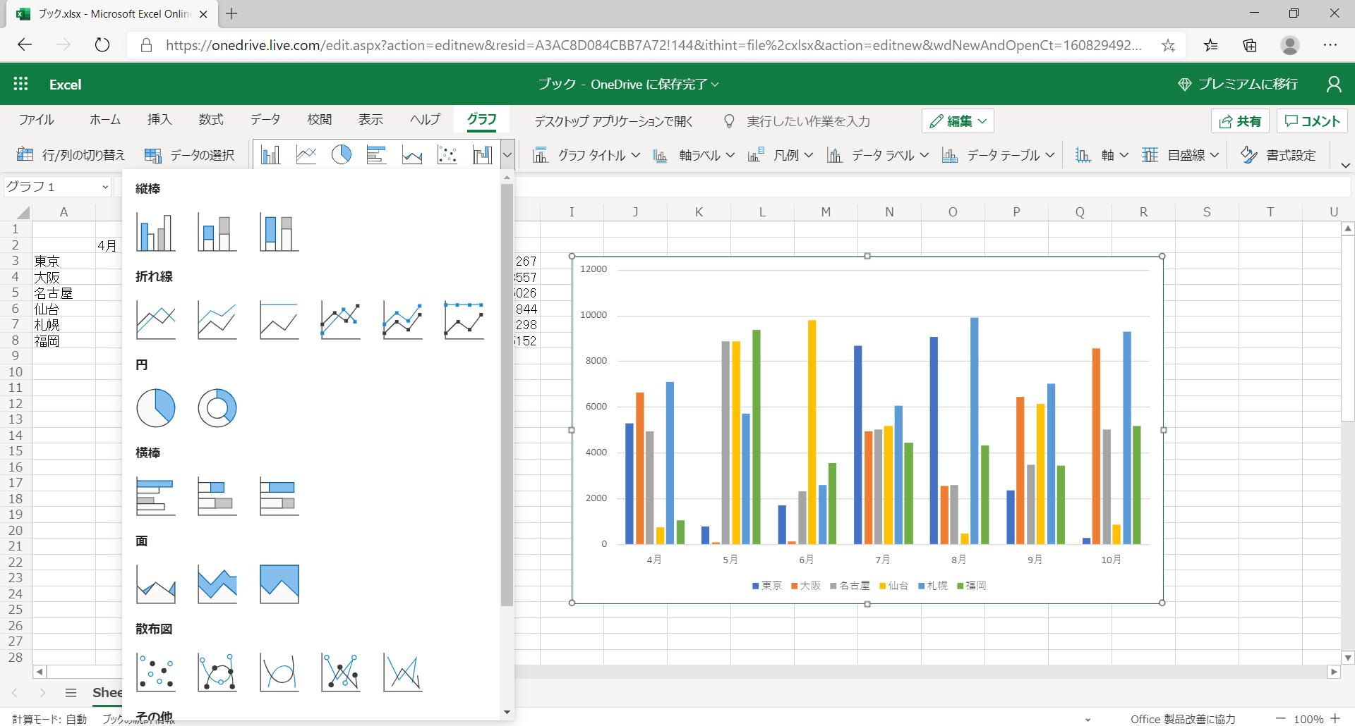 Web版Excelでは32種類のグラフを作成可能だが、その中にマップグラフは含まれていない